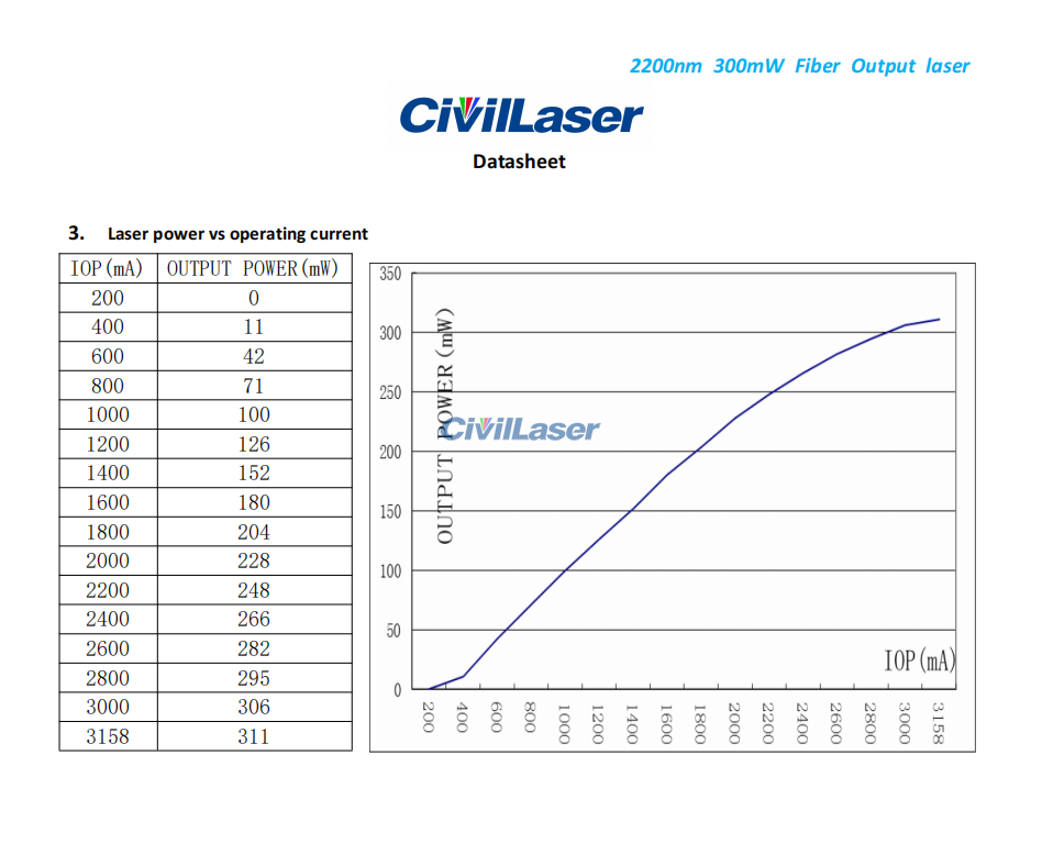 civillaser-2200nm-300mw-fiber-laser-6