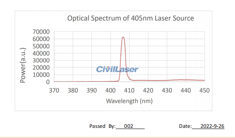 civillaser-405nm-20mw-sm-fiber-laser-5
