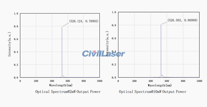 528nm-10mw-single-mode-fiber-laser-7