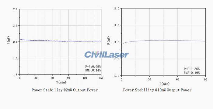 528nm-10mw-single-mode-fiber-laser-8