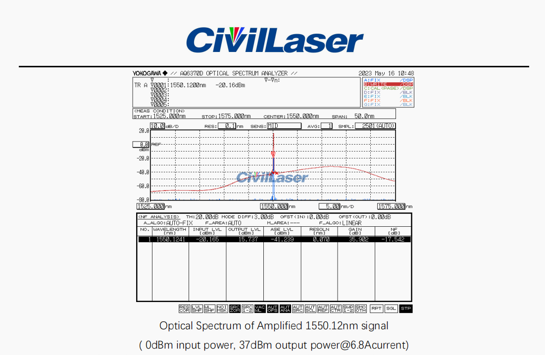 civillaser-c-band-37dbm-pm-edfa-9