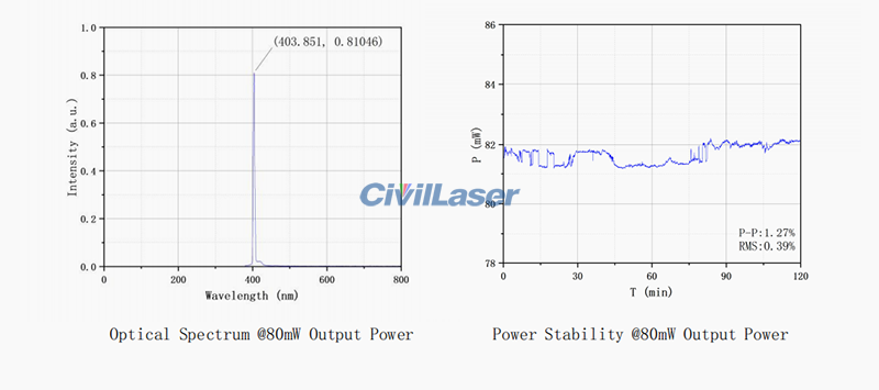 civillaser-405nm-80mw-sm-fiber-laser-9