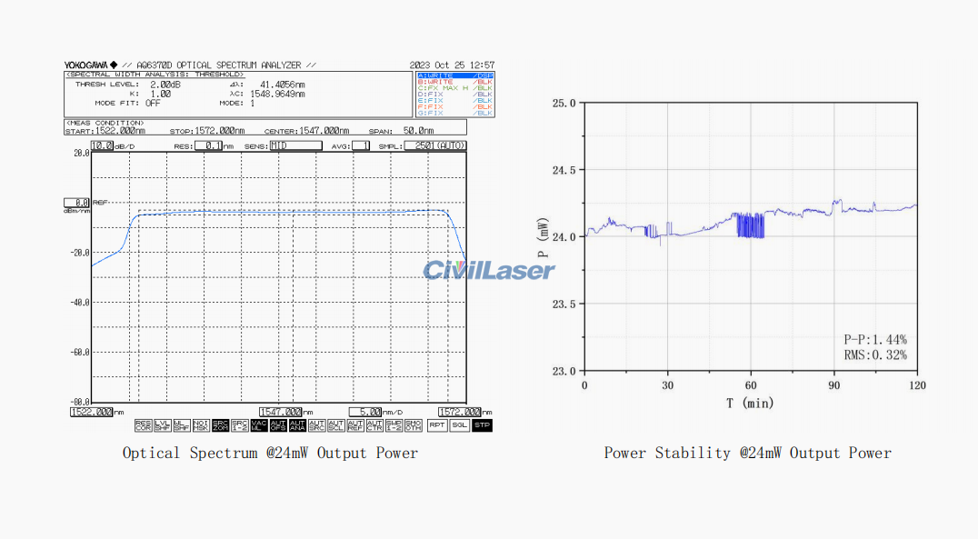 civillaser-c-band-20mw-ase-light-source-9