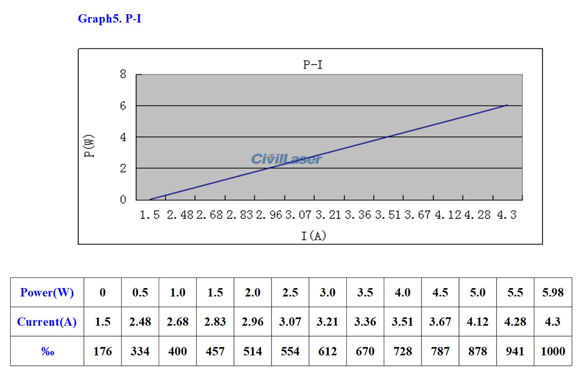 new-mgl-v-532a-5w-dpss-laser-13