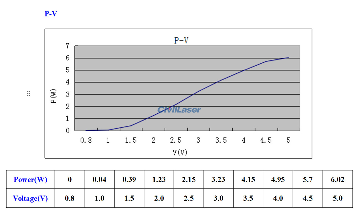 new-mgl-v-532a-5w-dpss-laser-14